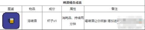 泰拉瑞亚,物品大全 泰拉瑞亚合成表最新更新