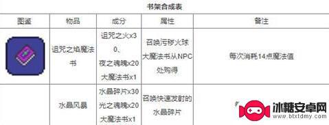 泰拉瑞亚,物品大全 泰拉瑞亚合成表最新更新