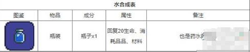 泰拉瑞亚,物品大全 泰拉瑞亚合成表最新更新