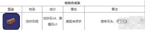 泰拉瑞亚,物品大全 泰拉瑞亚合成表最新更新