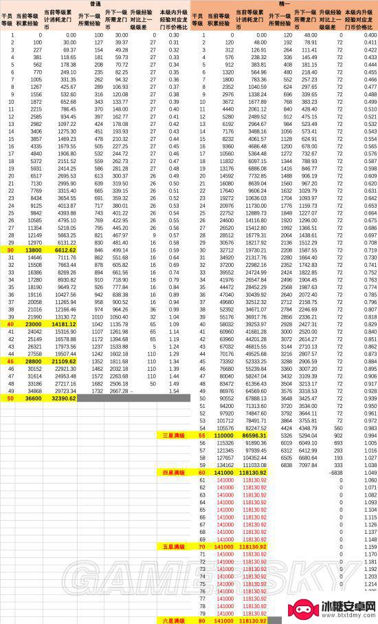 明日方舟帐号等级经验 明日方舟干员升级经验表