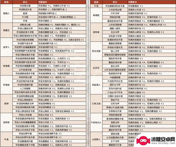 荒野大镖客2怎么找传奇 荒野大镖客2 狩猎传说动物