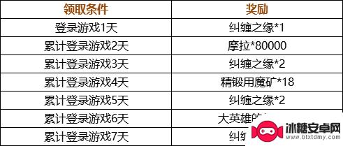 原神1.3原石 原神1.3版本更新内容