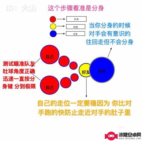 球球大作战如何修改性别 球球大作战交叉分最高分攻略