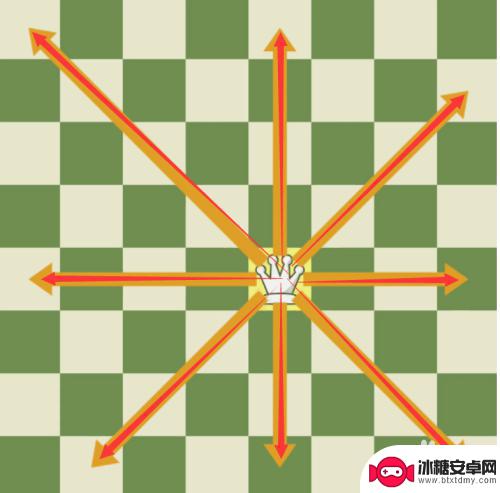 国际象棋如何确定白方和黑方 国际象棋规则图解步骤