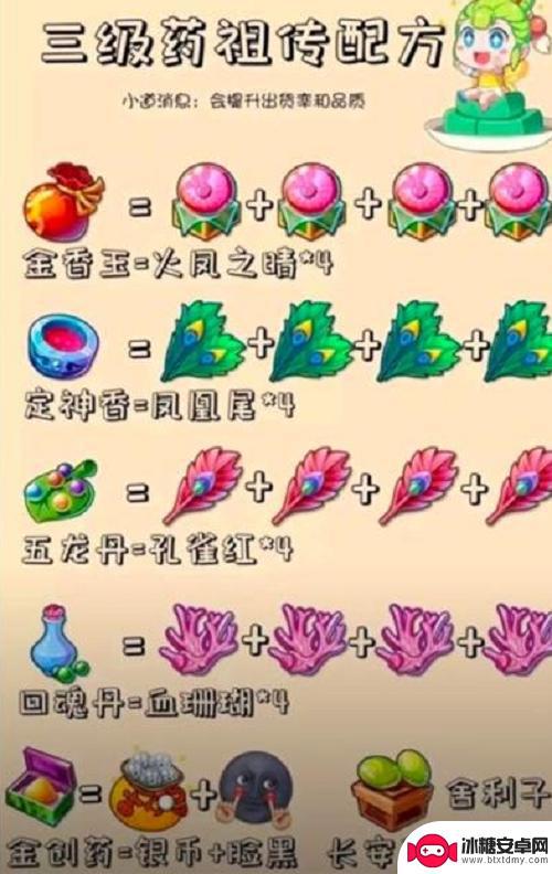 梦幻西游怎么炼药出金香玉 2023梦幻西游手游炼药配方