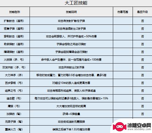 家园卫士怎么提高巫师房出现概率 《家园卫士》神赐技能拆解