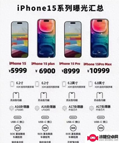 iPhone15苹果官方售价和市场破发价之间存在400-500元的差距