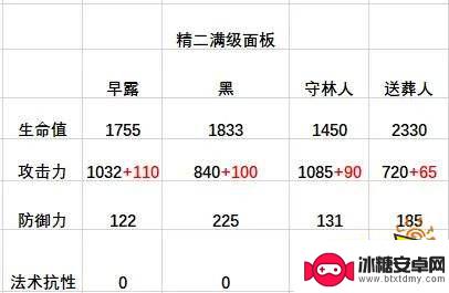 群攻狙击明日方舟 明日方舟早露干员测评