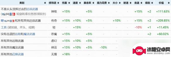 泰拉瑞亚怎么刷全武器词条 泰拉瑞亚最强重铸装备