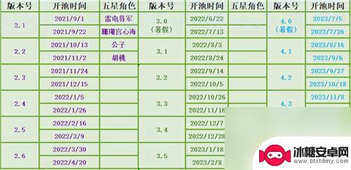 原神第一个复刻的角色 原神限定角色复刻攻略