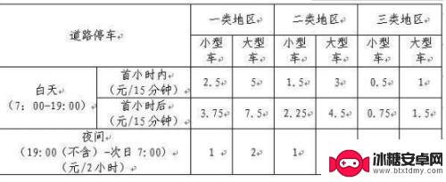 停车场怎么付钱 电子停车位费用怎么结算