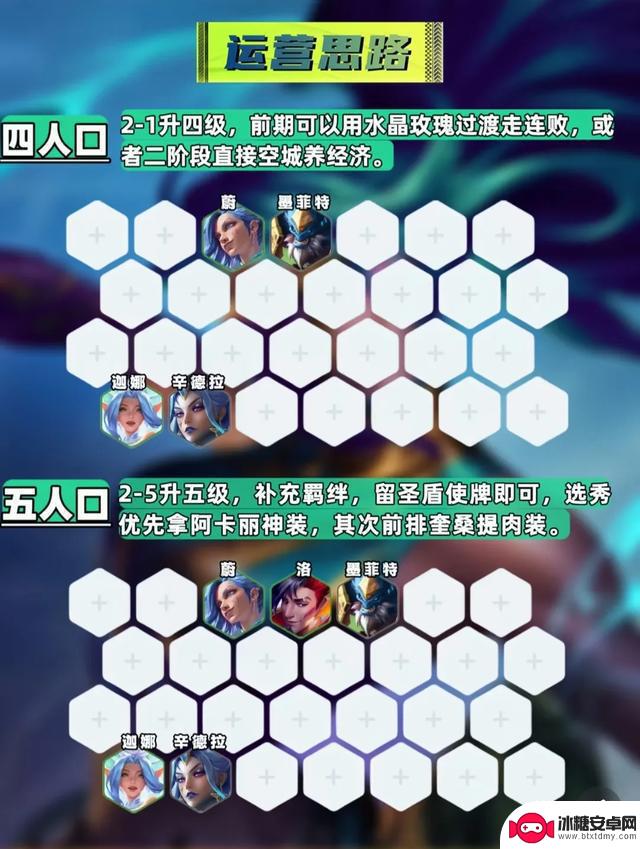 金铲铲S15最新上分冷门阵容:六圣盾阿卡丽