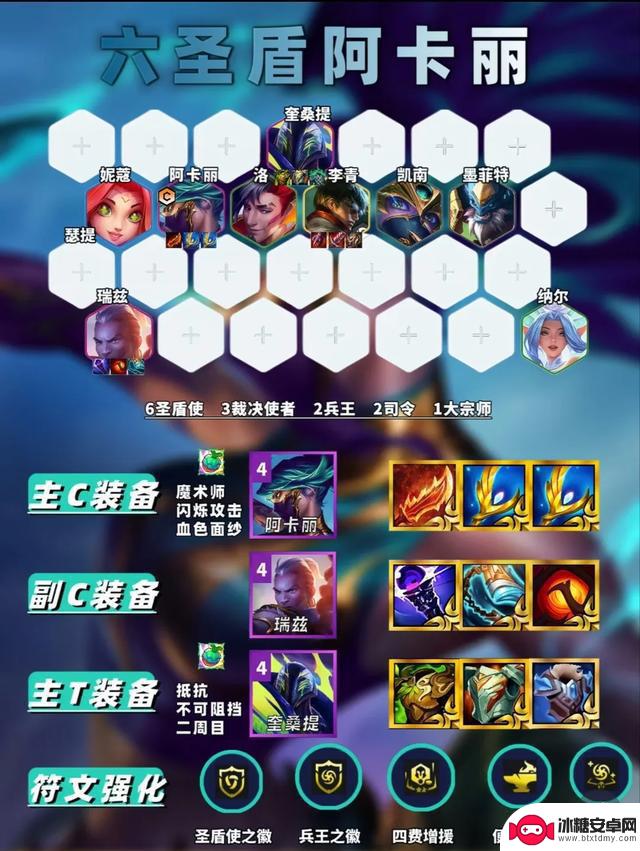 金铲铲S15最新上分冷门阵容:六圣盾阿卡丽