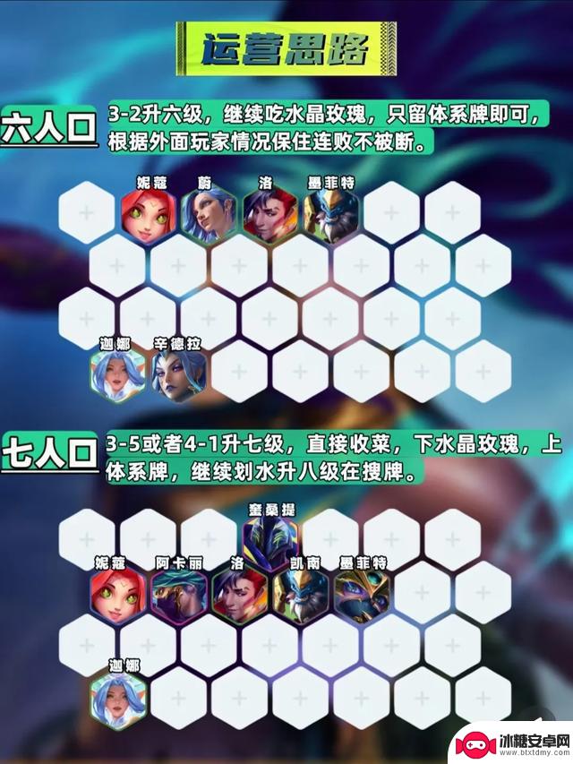 金铲铲S15最新上分冷门阵容:六圣盾阿卡丽