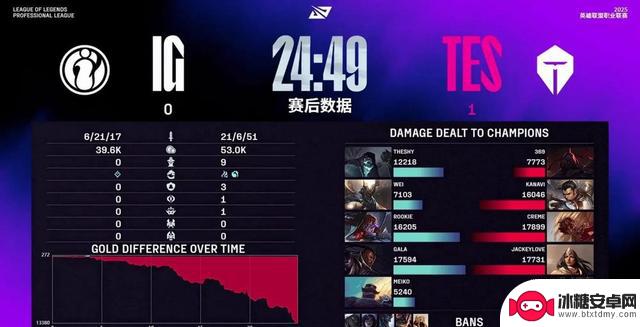 IG2-1TES:三个神秘事件,两个不容忽视的真相。新人:燃爆了!