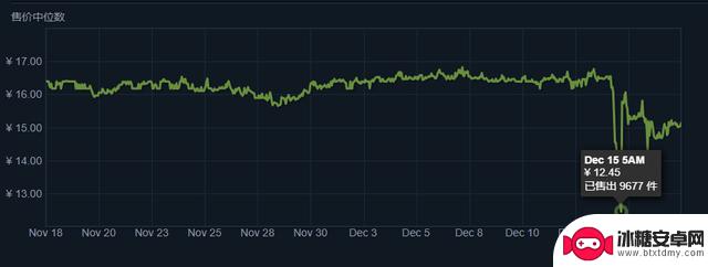 阿根廷汇率崩盘，steam市场倒余额一夜狂赚30万！