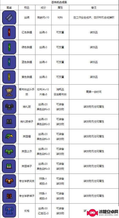 泰拉瑞亚武器制作大全pc 泰拉瑞亚合成表怎么用