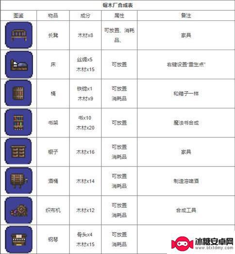 泰拉瑞亚武器制作大全pc 泰拉瑞亚合成表怎么用