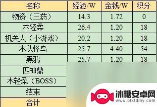 墨魂新手任务 梦幻西游墨魂笔之踪任务攻略奖励介绍