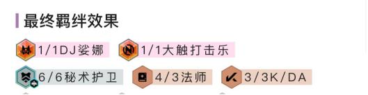 金铲铲强势阵容推荐 金铲铲之战s10最新最强阵容推荐打法技巧