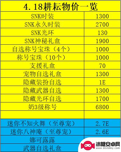 DNF：4.18新开服物价全面降价！至尊时装仅售1亿金币，限时特惠！