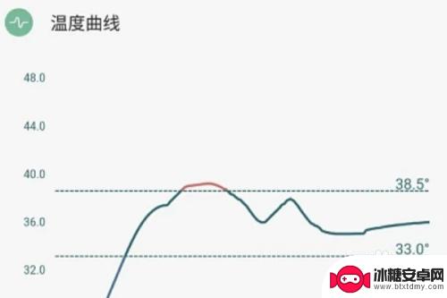 如何手机测体温最准确 手机温度计怎么用