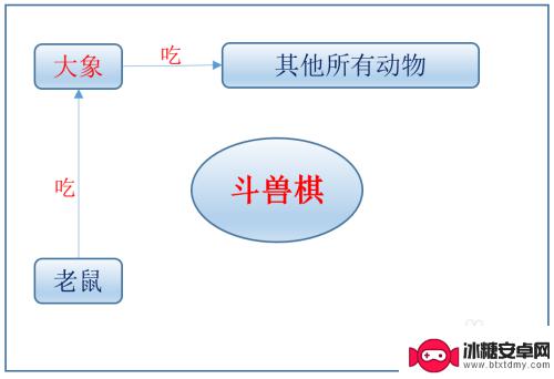 斗兽棋怎么梳怎么赢 斗兽棋高阶玩法窍门