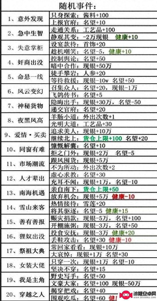 探寻大千商途攻略：白嫖玩家的绝佳方法