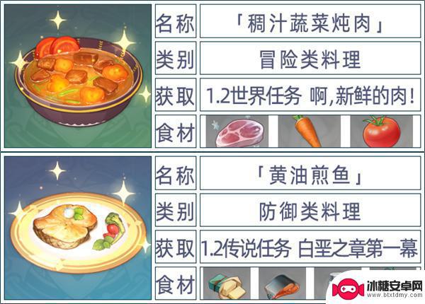 原神猪排饭菜谱怎么获得? 原神全料理获取攻略最新