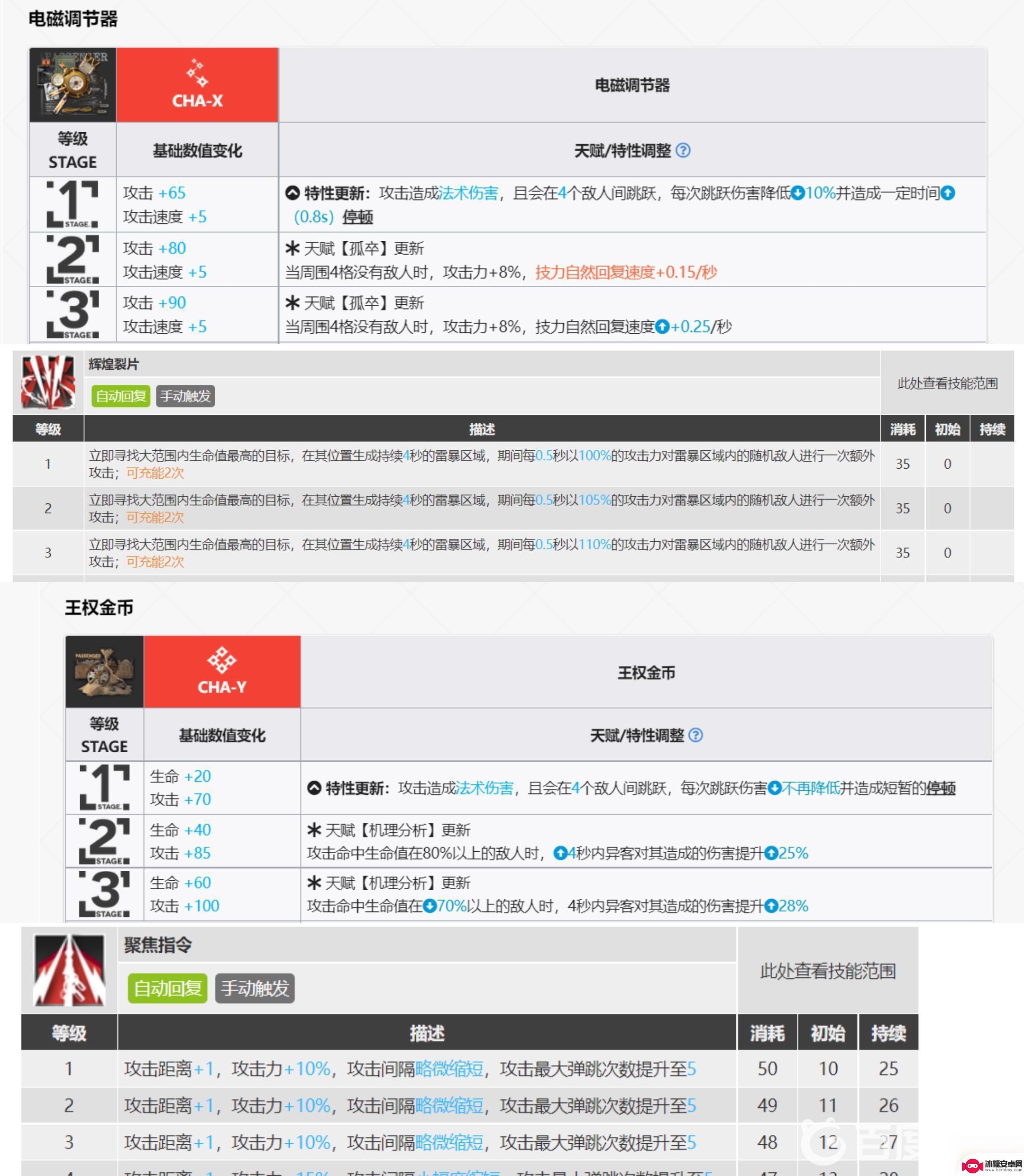 明日方舟怎么区分x和y模组 明日方舟异客开X模组与Y模组对比