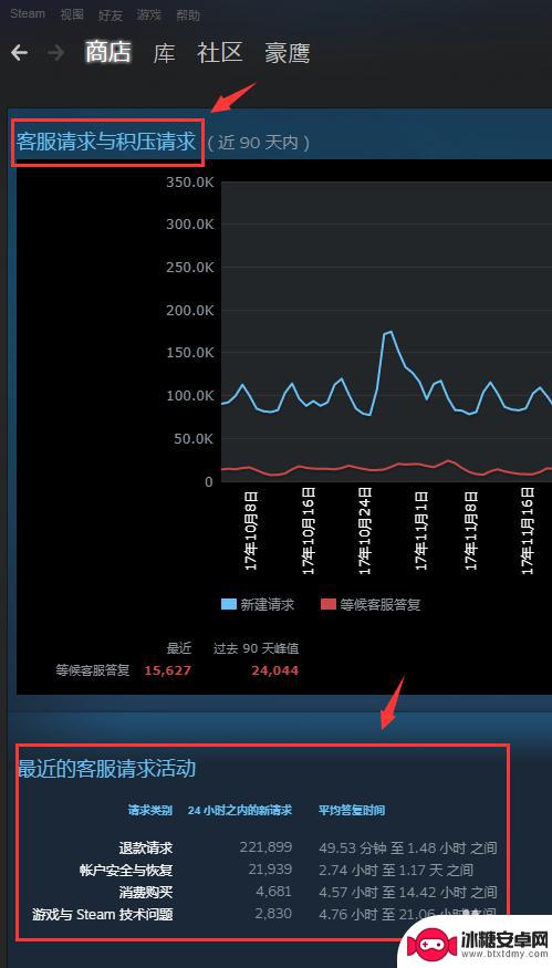 steam上峰值 Steam上热门游戏排行及在线人数一览