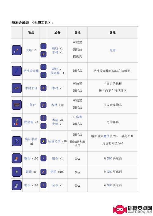 泰拉瑞亚锻造台合成表 《泰拉瑞亚》工匠作坊合成表攻略