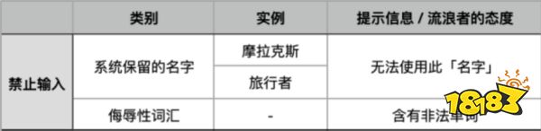 原神流浪者的名字可以改几次 流浪者取名彩蛋分享攻略