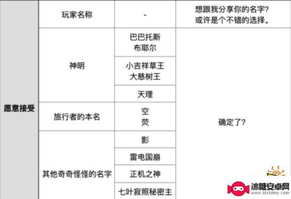 原神流浪者的名字可以改几次 流浪者取名彩蛋分享攻略