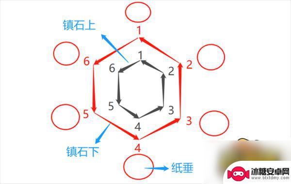 原神镇石三怎么转 原神清籁逐雷记其三石怎么解密