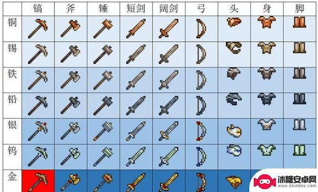 泰拉瑞亚镐斧和斧钻哪个好 泰拉瑞亚斧钻能采集什么矿