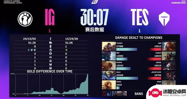 Wei巨魔成为美食家,IG扭转局势,TES与IG战成1-1