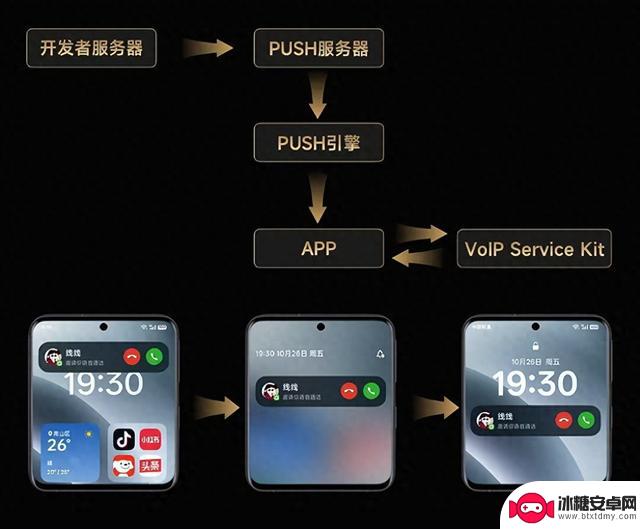 金标联盟推出全新功能，安卓版CallKit火热上线，体验超越苹果？