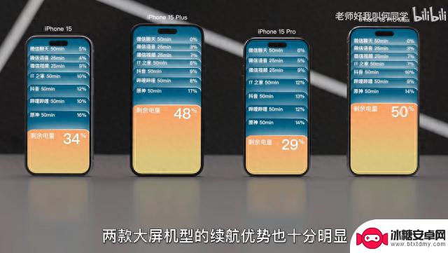 iPhone 15系列评测解禁，「何同学」分享的十大信息点值得关注