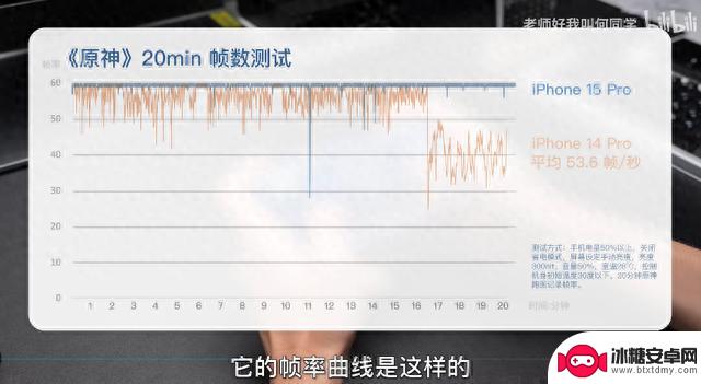 iPhone 15系列评测解禁，「何同学」分享的十大信息点值得关注