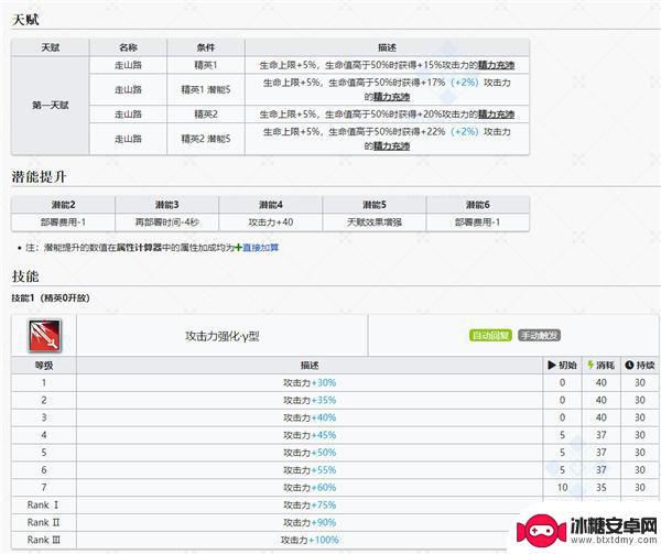 明日方舟拿剑的 明日方舟铎铃干员介绍