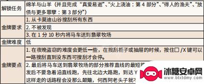 荒野大镖客2美国脊梁搜刮所有物品 《荒野大镖客2》美国脊梁金牌任务攻略