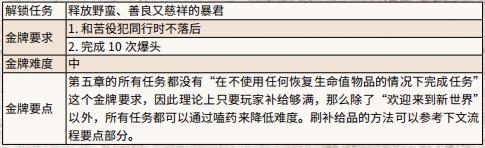 荒野大镖客2新世界攻略 荒野大镖客2新世界金牌攻略