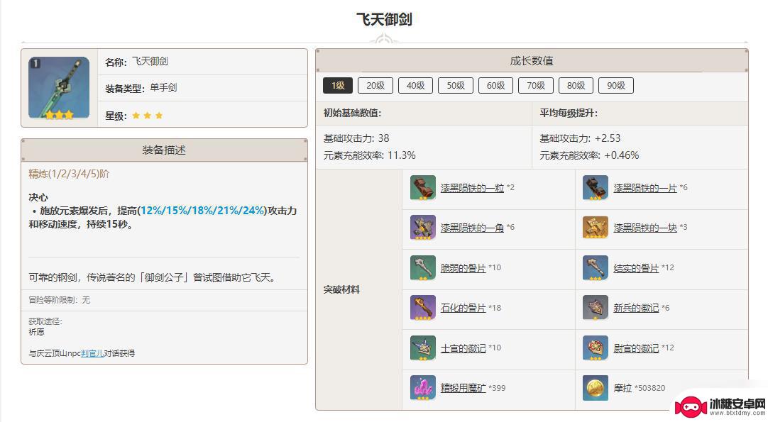 原神手游飞天御剑怎么获得 原神飞天御剑最佳突破材料推荐
