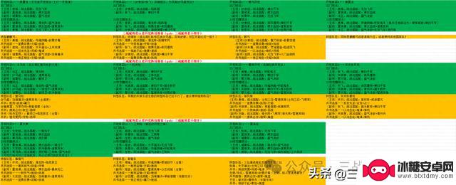 三战乱世烽烟11队T0开荒阵容转型及五队主力共存黑科技阵容