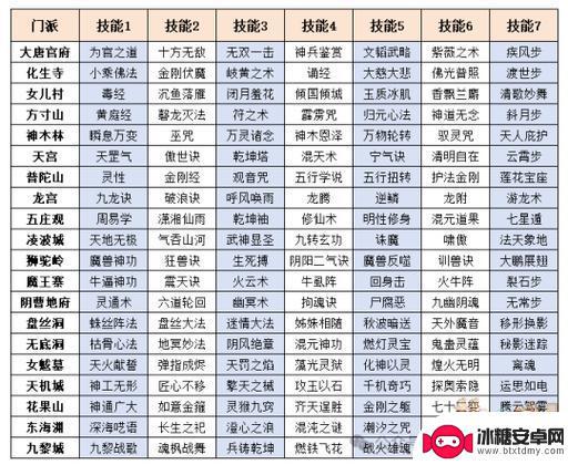 梦幻西游怎么把攻修转成法修 梦幻西游盘丝洞攻修流派