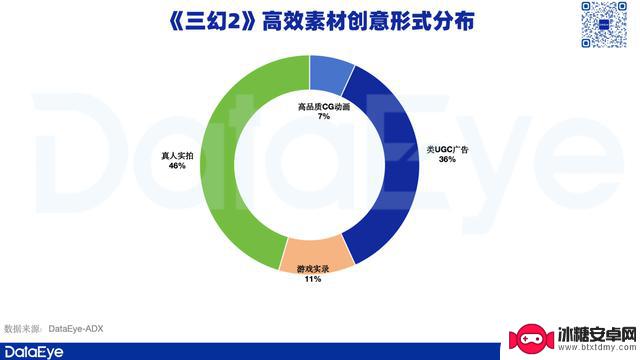 iOS平台三日销售额达774万，《三幻2》游戏数据揭秘