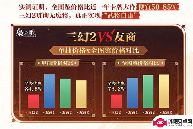 iOS平台三日销售额达774万，《三幻2》游戏数据揭秘