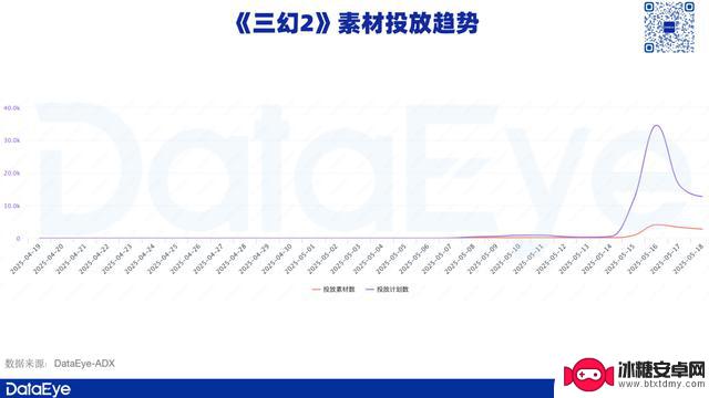 iOS平台三日销售额达774万，《三幻2》游戏数据揭秘